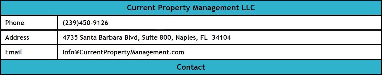 Current Property Management Map